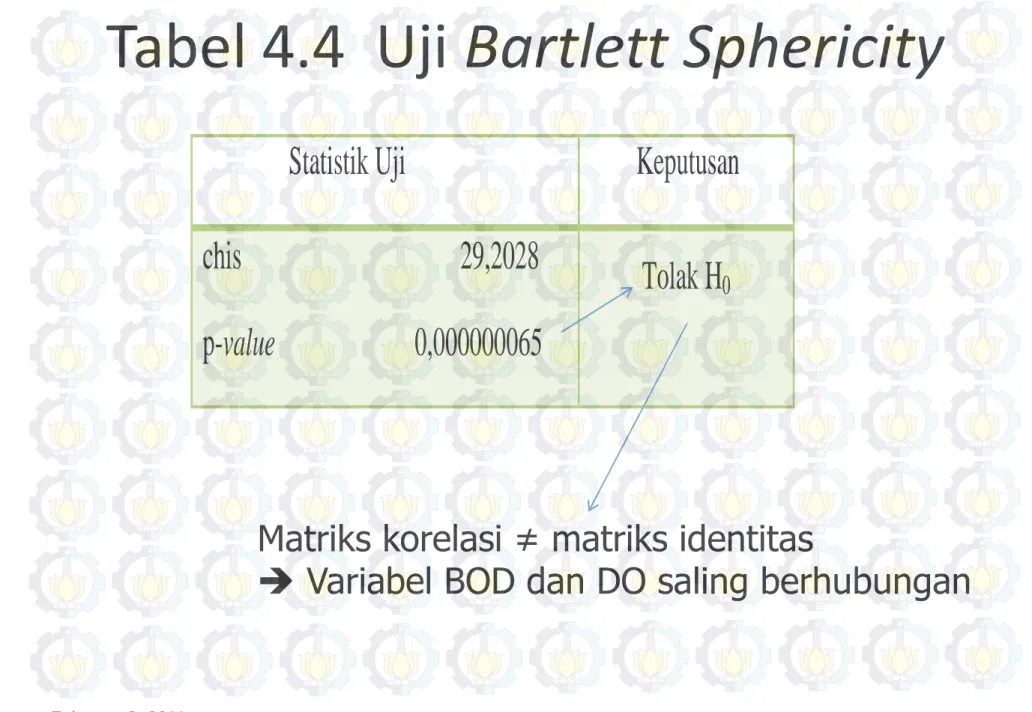 Tabel 4.4  Uji Bartlett Sphericity