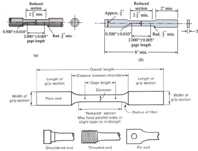 Gambar 3.2. Sampel uji tarik menurut standard ASTM E 8 untuk bentuk silinder dan  prismatik beserta bagian-bagiannya