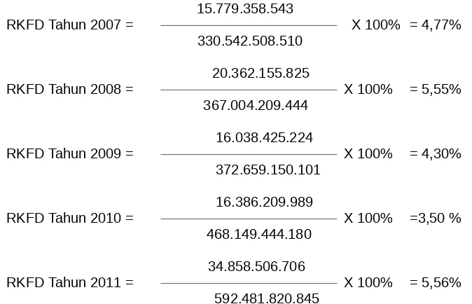 Tabel 14 menunjukkan bahwa terjadi peningkatan dari Tahun 2007-