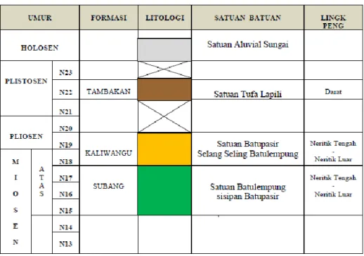 Foto  1-1.  Singkapan  batulempung  bernodul  gamping  (kiri)  CKR  13  dan  batulempung    sisipan batupasir  (kanan)  CKR 27 yang mewakili satuan batulempung sisipan  batupasir, tersingkap di Sungai Cikeruh