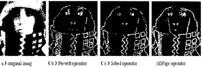 Figure 3. Detection Efficiency of Various Detection Operators 