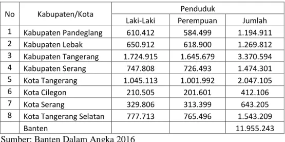 Tabel 4.1 Jumlah Penduduk Provinsi Banten Menurut Kabupaten/Kota  Berdasarkan Jenis Kelamin,2015 
