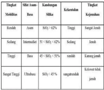 Tabel 3.1. Hasil analisa geokimia di daerah penelitian 