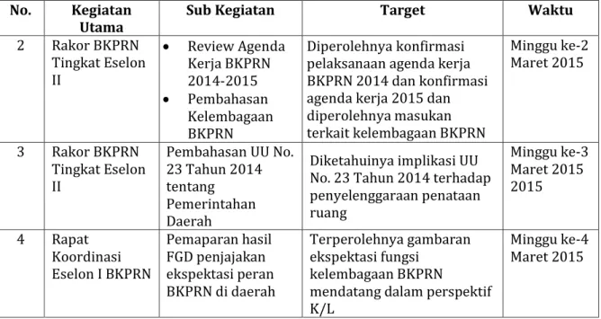 Tabel 7. Rencana Kegiatan Sekretariat RAN  No.  Kegiatan 
