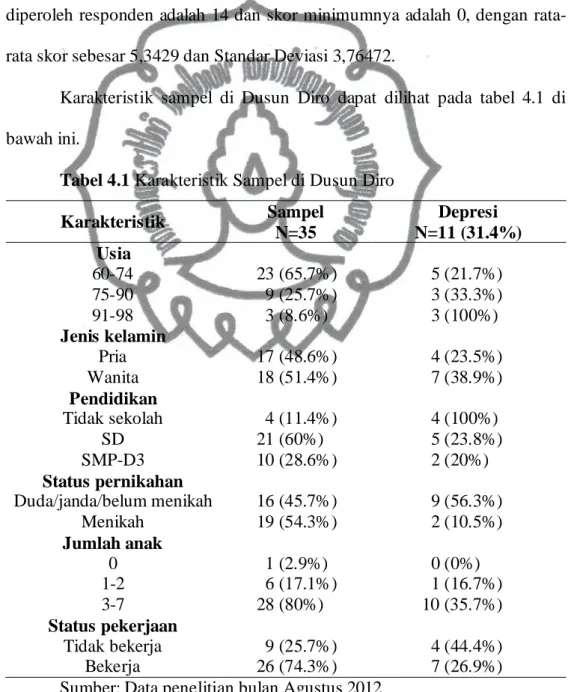 Tabel 4.1 Karakteristik Sampel di Dusun Diro 