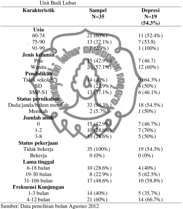 Tabel 4.2 Karakteristik Lansia di Panti Sosial Tresna Werdha Yogyakarta 