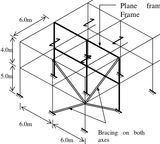 Figure 2 General arrangements for a typical plane frame of two-bay two storey 