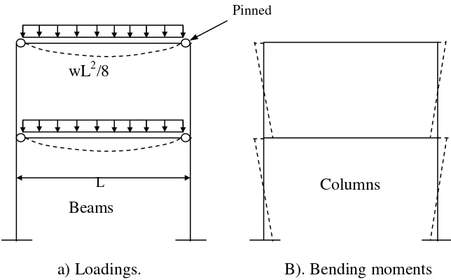 Figure 4. Simplifying assumptions of simple design 