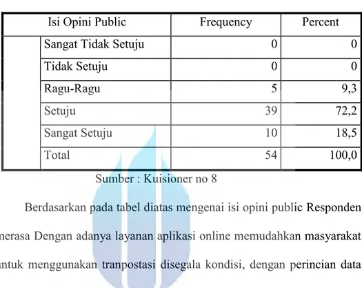 Tabel 4.10 Responden merasa Dengan adanya layanan aplikasi online  memudahkan masyarakat untuk menggunakan tranpostasi  disegala kondisi 