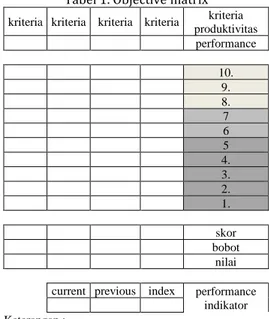 Tabel 1. Objective matrix  kriteria  kriteria  kriteria  kriteria  kriteria 