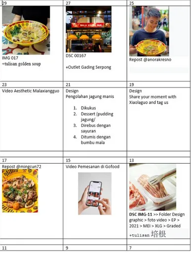 Gambar 3. 2 Contoh Editorial Plan (Xiao La Guo)