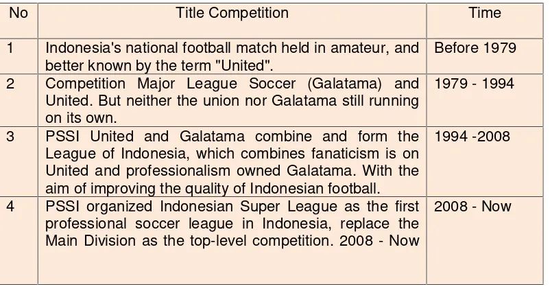 Table 3. History of the National Football Competition Under the PSSI