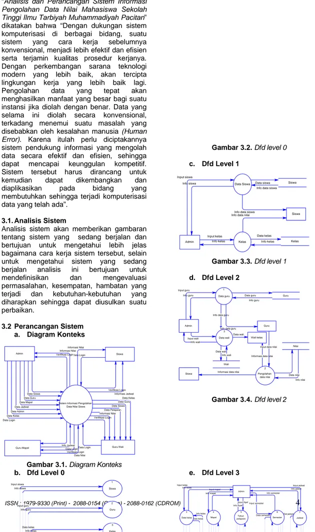 Gambar 3.1. Diagram Konteks  b. Dfd  Level  0  Gambar 3.2. Dfd level 0 c.  Dfd Level 1 Gambar 3.3