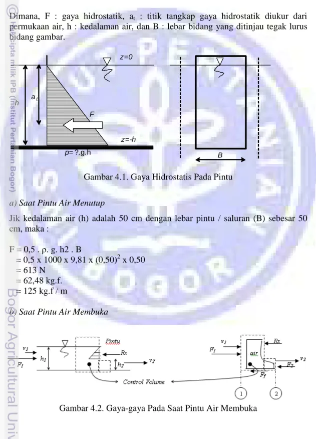 Gambar 4.1. Gaya Hidrostatis Pada Pintu 