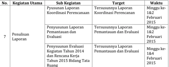 Tabel 3. Rencana Kegiatan Subdit Pertanahan 