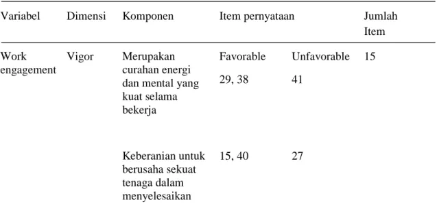 Tabel 3.3 Ilustrasi Kuisioner Work Enagagement 