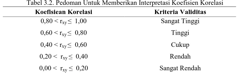 Tabel 3.2. Pedoman Untuk Memberikan Interpretasi Koefisien Korelasi 