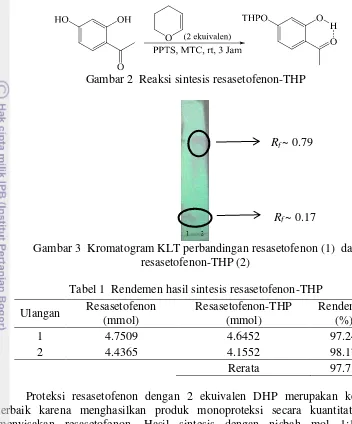 Gambar 2  Reaksi sintesis resasetofenon-THP 