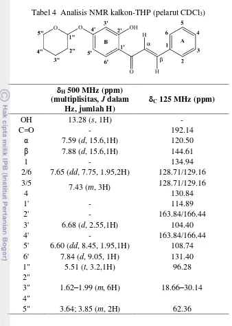 Tabel 4  Analisis NMR kalkon-THP (pelarut CDCl3) 