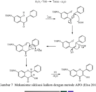 Gambar 8  Padatan flavonol-THP hasil sintesis dari kalkon-THP (a) serta 