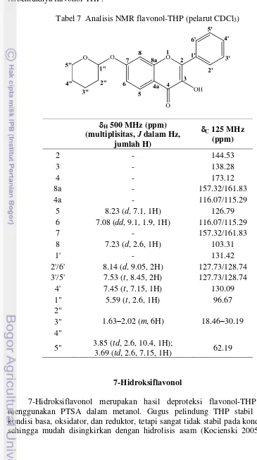 Tabel 7  Analisis NMR flavonol-THP (pelarut CDCl3) 