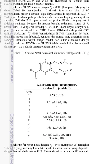 Tabel 10  Analisis NMR benzaldehida mono-THP (pelarut CDCl3) 