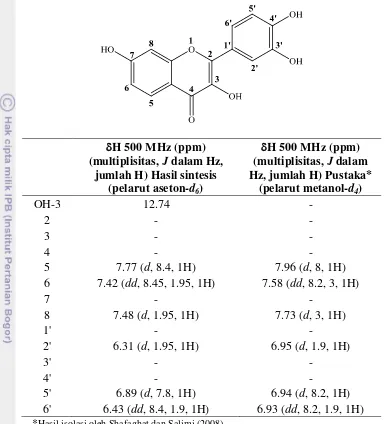 Tabel 13  Analisis NMR fisetin hasil sintesis dibandingkan dengan pustaka 