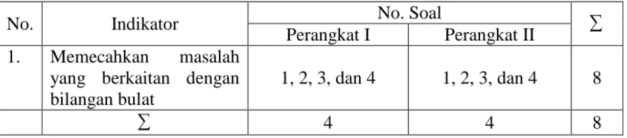 Tabel 3. 2. Indikator Instrumen Penelitian Tes 