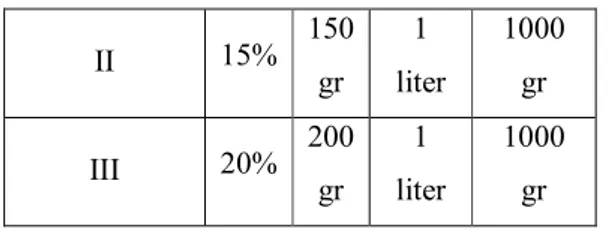 Gambar 3.4 Wood Pellet 