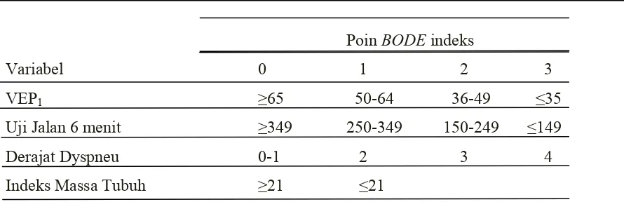 Tabel 2.3.  Variabel dan Nilai Ukur yang Digunakan untuk Perhitungan BODE Index 