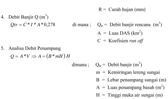 Tabel 2.12  Koefisien Limpasan (Run Off )