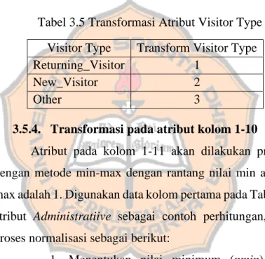 Tabel 3.5 Transformasi Atribut Visitor Type  Visitor Type  Transform Visitor Type 