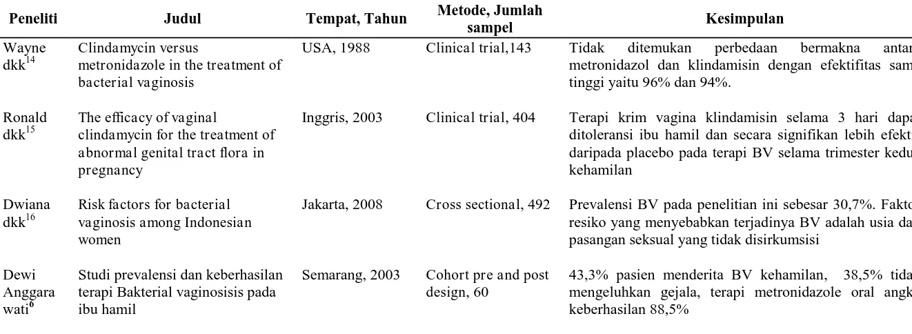 Tabel 1. Penelitian mengenai terapi infeksi BV pada kehamilan 
