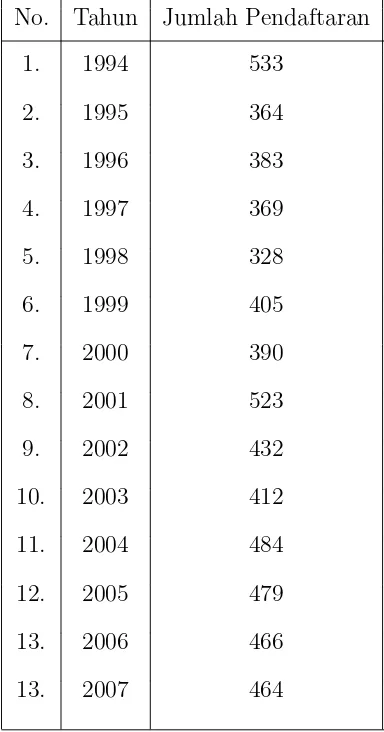 Tabel.3.1.1