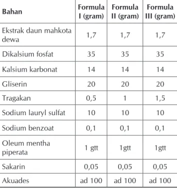 Tabel 2.   Formulasi sediaan pasta gigi 