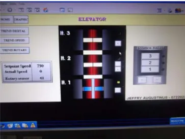 Gambar 6. Tampilan Elevator Miniatur pada SCADA 