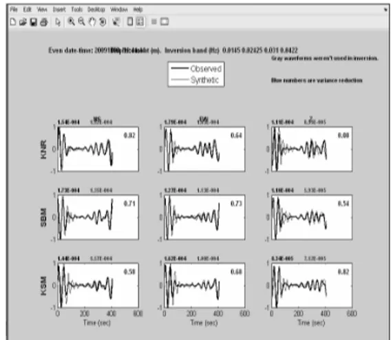 Gambar  6.    Data  seismogram  yang  direkam  stasiun SBM dengan tiga komponen: N, E dan Z 