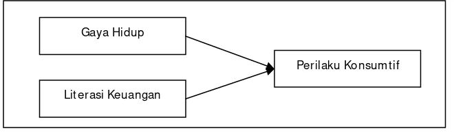 Gambar 1 Kerangka Konseptual 