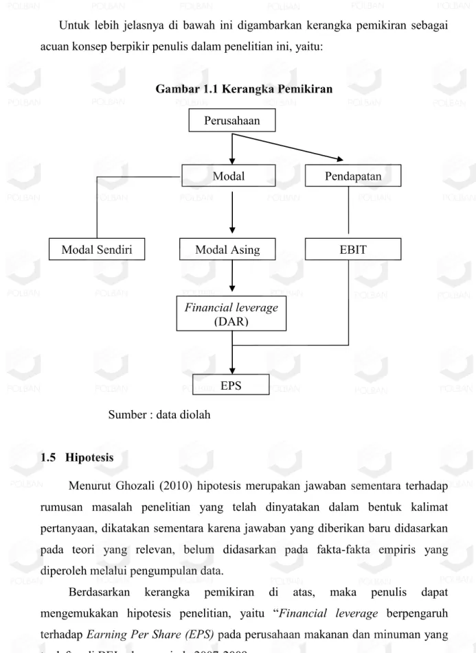 Gambar 1.1 Kerangka Pemikiran 