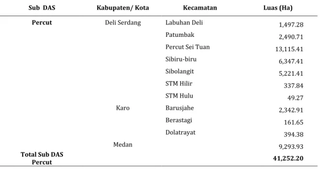 Tabel 1.  Luas Sub DAS di DAS Percut  Berdasarkan Wilayah Administrasi  Sub  DAS  Kabupaten/ Kota   Kecamatan  Luas (Ha) 