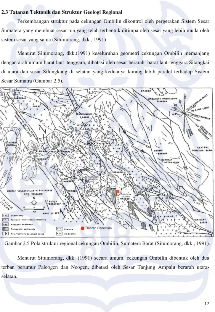 Gambar 2.5 Pola struktur regional cekungan Ombilin, Sumatera Barat (Situmorang, dkk., 1991)