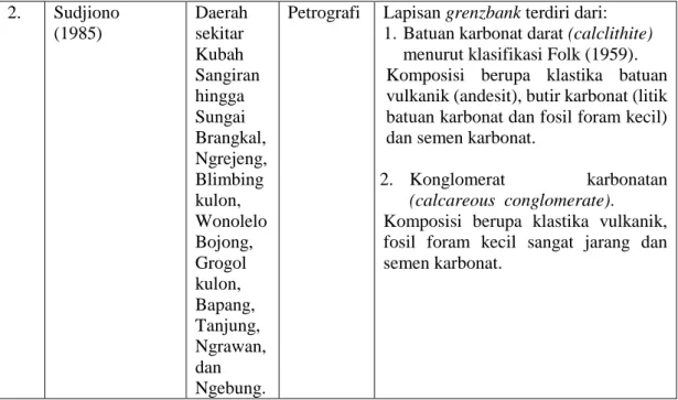 Tabel 1.2. (Lanjutan) 2.  Sudjiono   (1985)  Daerah sekitar  Kubah  Sangiran  hingga  Sungai  Brangkal,   Ngrejeng,  Blimbing  kulon,  Wonolelo Bojong,  Grogol  kulon,  Bapang,  Tanjung,  Ngrawan,  dan  Ngebung