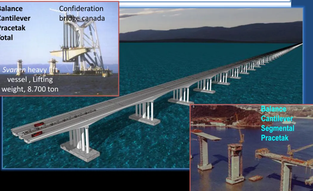 Ilustrasi Konstruksi pembangunan Sejenis JSS  Jembatan Viaduct Balance  Cantilever  Pracetak Total Balance  Cantilever  Segmental  PracetakConfiderationbridge canada