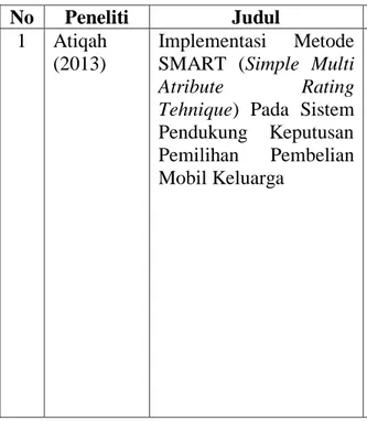 Tabel I.1. Keaslian Penelitian 