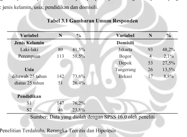 Tabel 3.1 Gambaran Umum Responden 