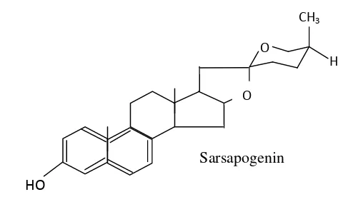 Gambar 5 Struktur kimia jenis saponin (Sumber: Sirait 2007).