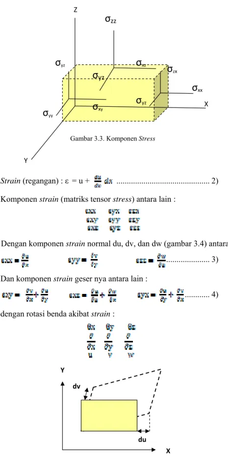 Gambar 3.3. Komponen Stress 