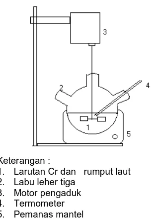 Gambar 1. Rangkaian Alat 