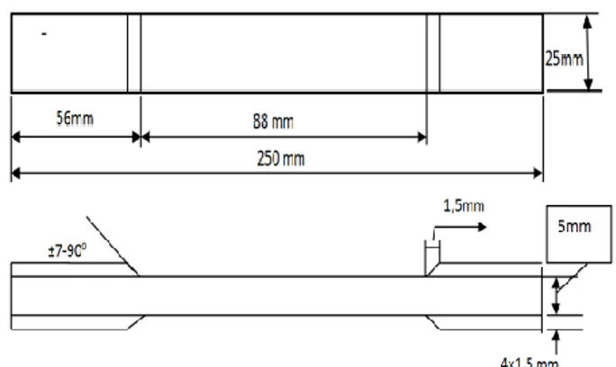 Gambar 2.1 Dimensi spesimen ASTM D 3039  Untuk  mengetahui  kekuatan  tarik  suatu  material  dapat  dilakukan  pengujian  terhadap  material  tersebut