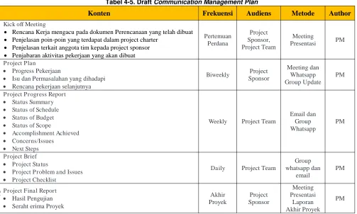 Tabel 4-5. Draft Communication Management Plan 